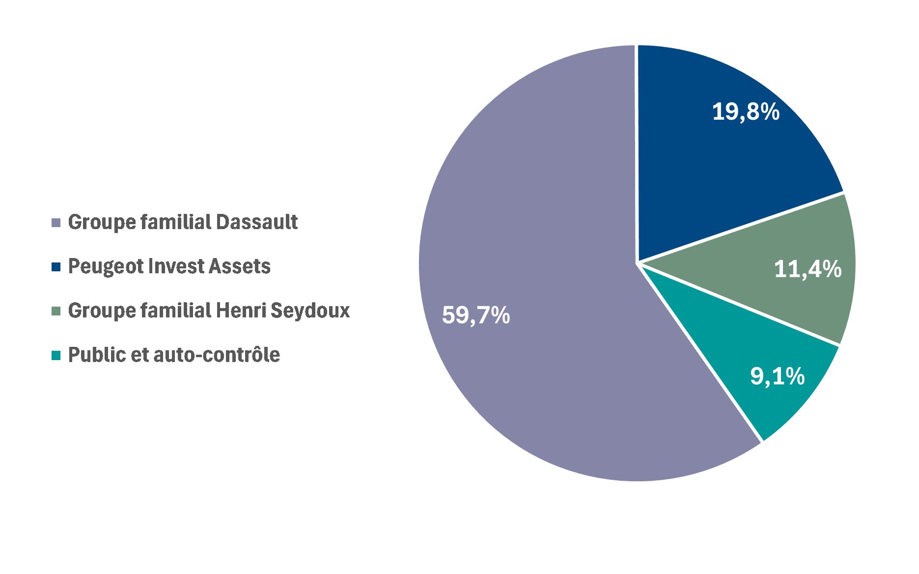 Actionnariat IMDA 31.03.19 5b1e8